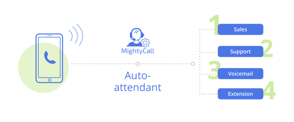auto-attendant-mightycall-business-phone-system
