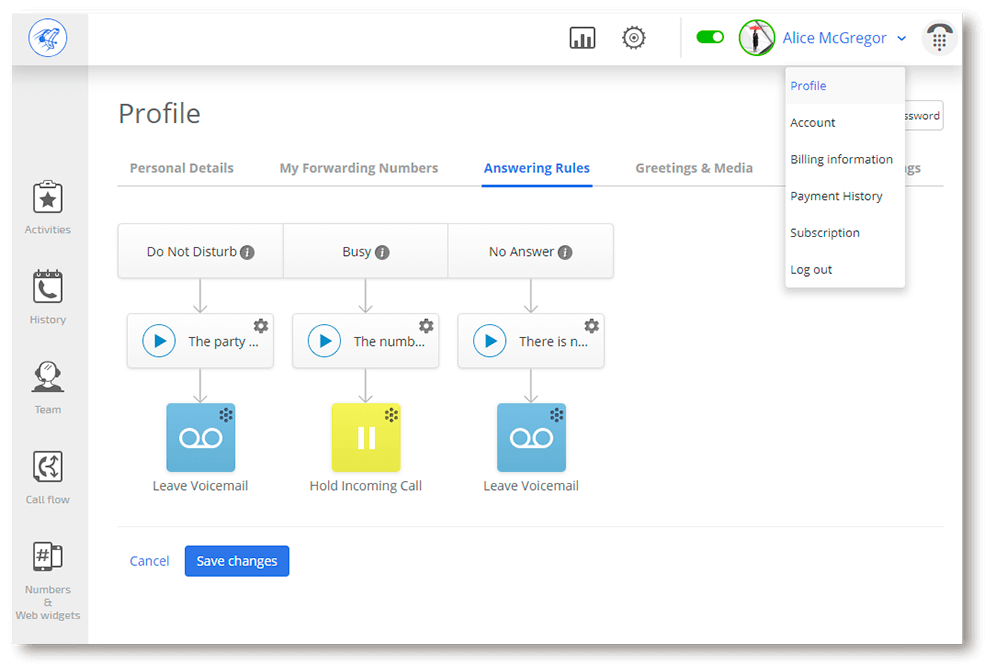 call forwarding conditionally