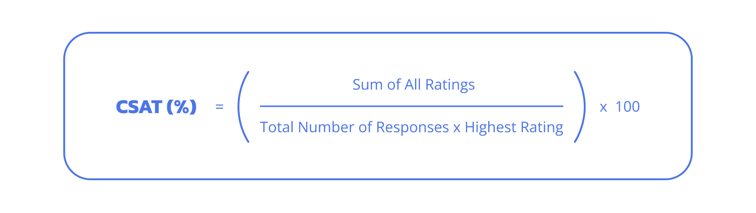 Average rating CSAT formula