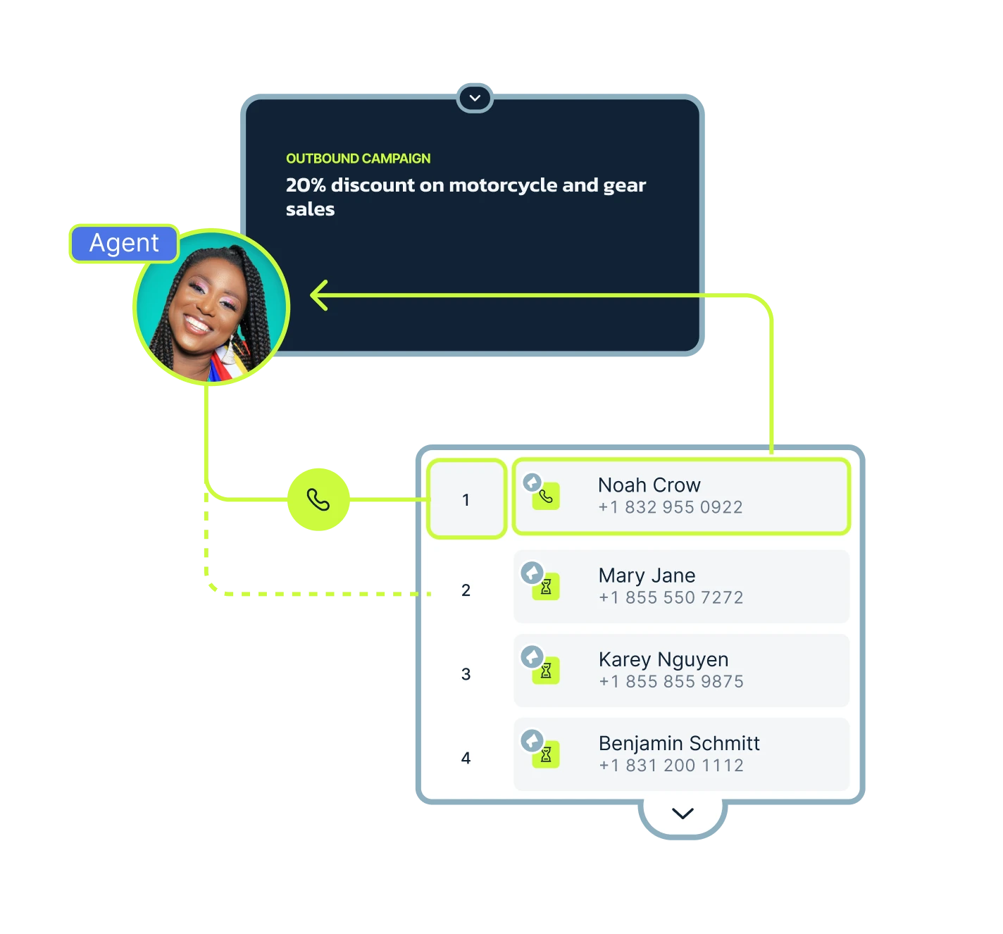 Power Dialer