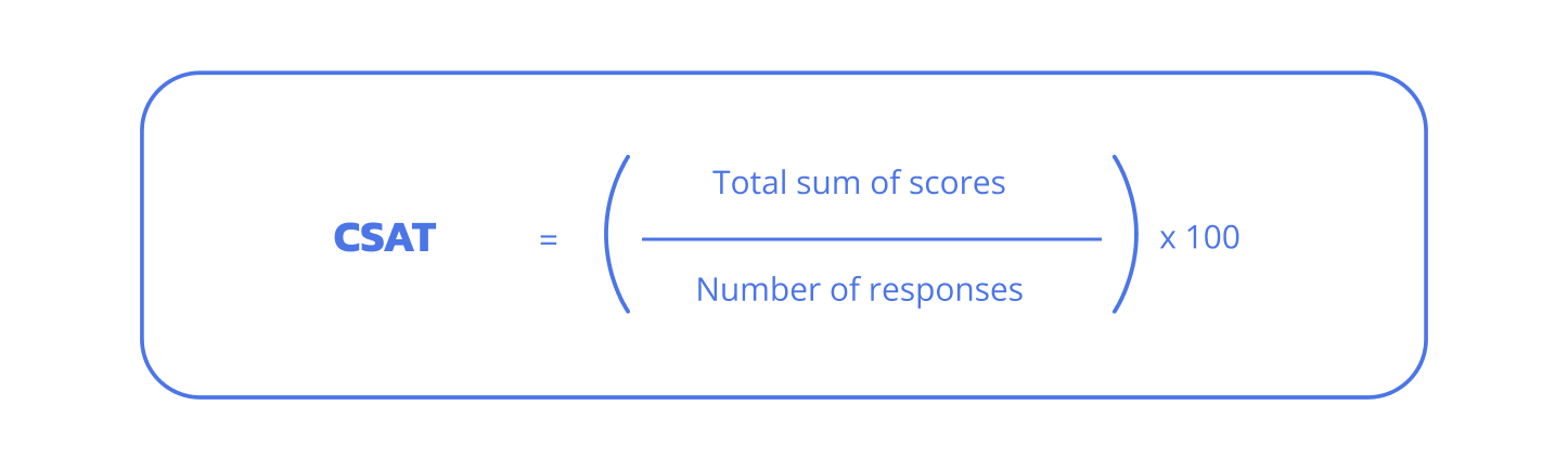 CSAT Score formula