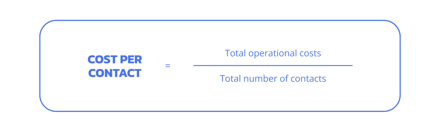 Cost per contact formula