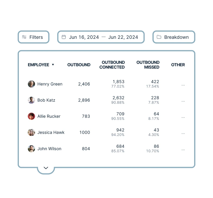 Call Volume Report