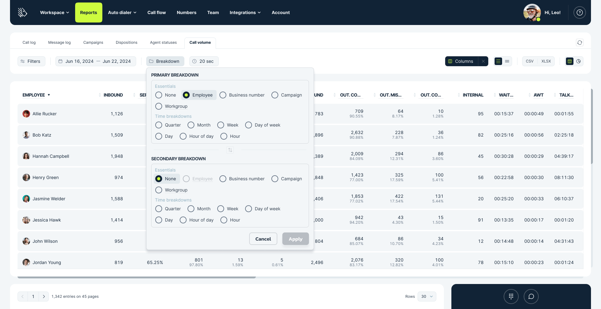 call volume report breakdowns